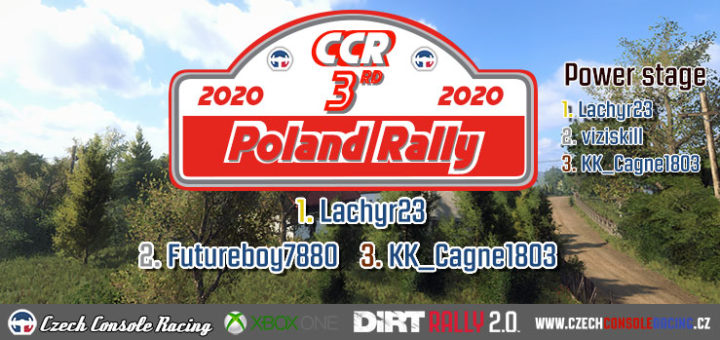 Poland Rally výsledky